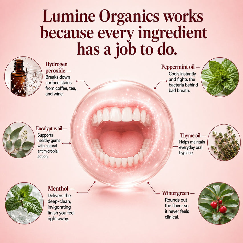 Lumine Organics Whitening Mouthwash